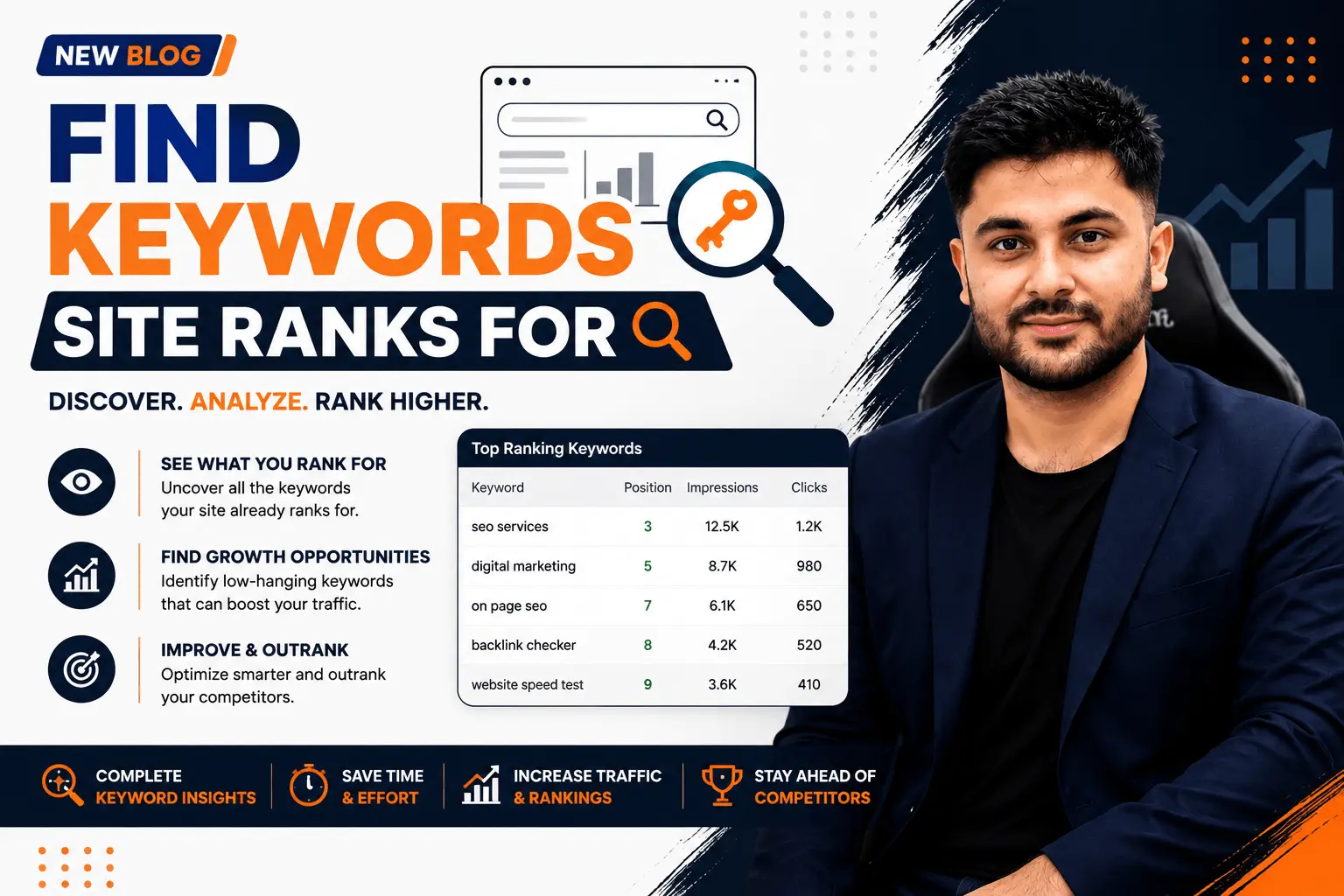 Find keywords site ranks for